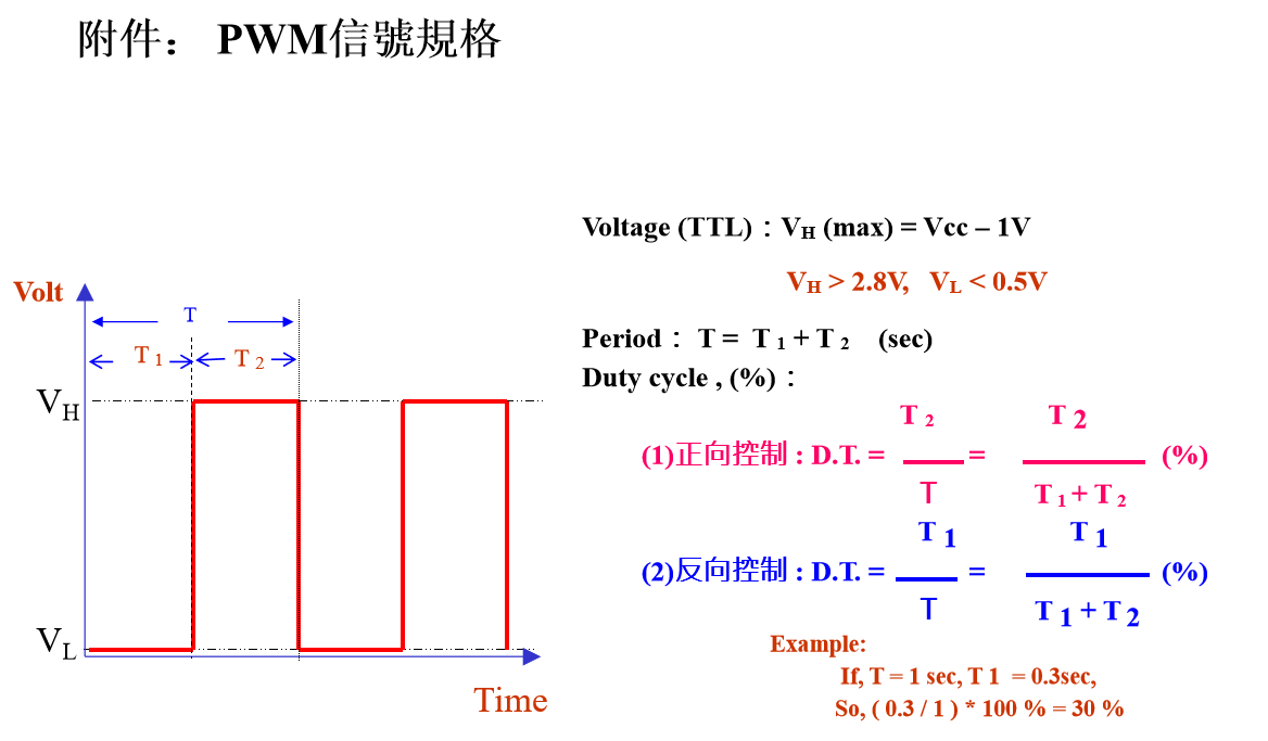 image PWM信號規格